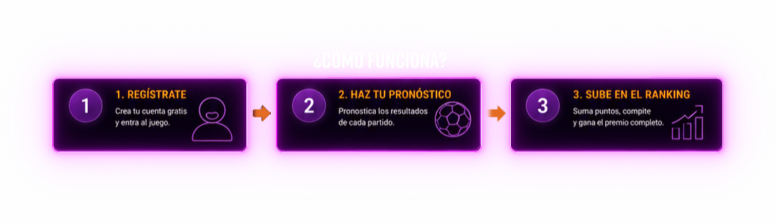 Cómo funciona